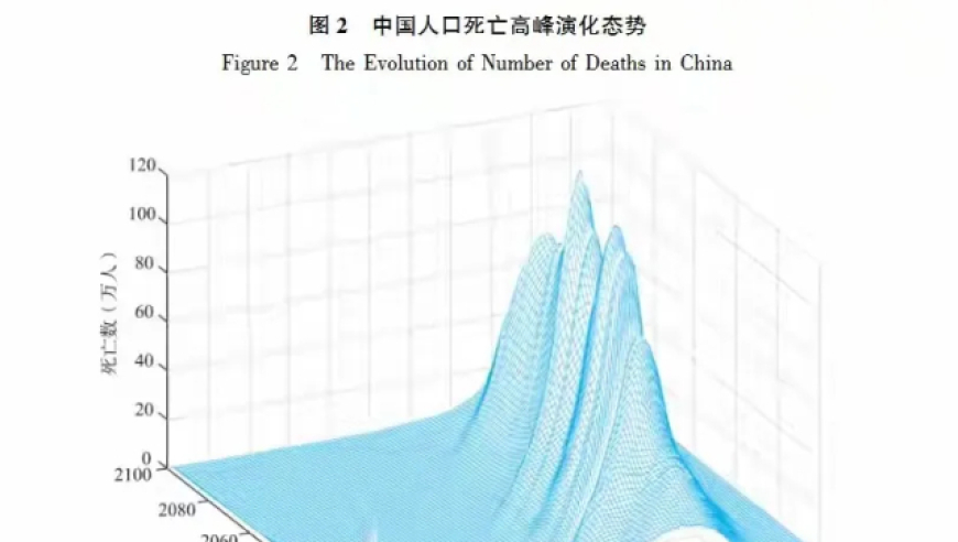 中国将迎来1900万年一次的死伤高峰，你需要做好准备