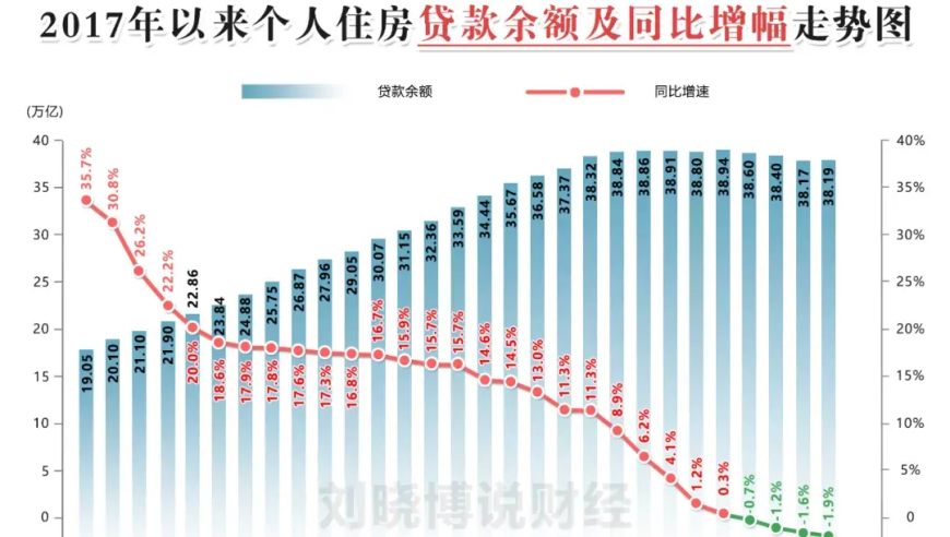 财经界热点：究竟是投资还是风险？又该如何选择?