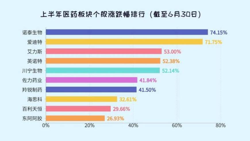 超九成医药股下跌：板块何时见底？2024年中盘点②