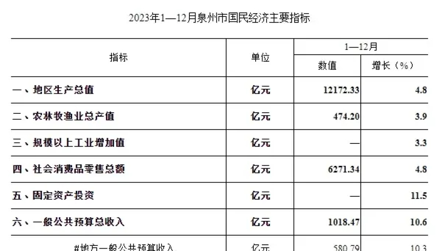 12大城市：增长之王争夺战，谁能成为你的网络财富之源?