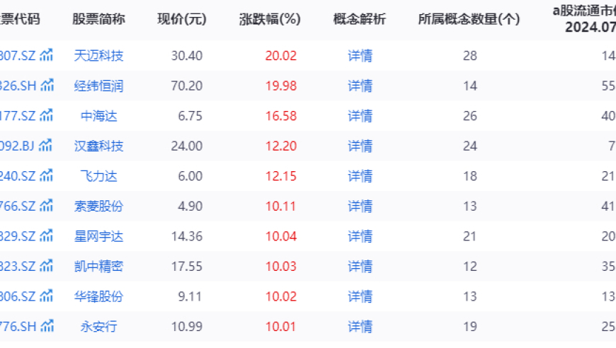 无人驾驶赛道狂飙：萝卜快跑引领新能源股市掀起涨停潮