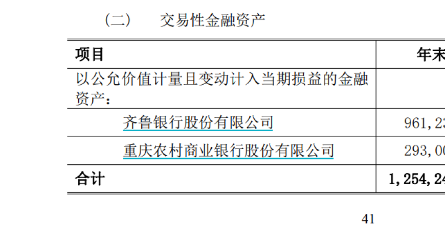 重庆地产富豪计划解禁套现近3亿，齐鲁银行或将受股东减持冲击