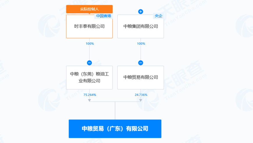 涉油罐车行车轨迹追踪解析- 中粮与远大控股的合法性疑问解答