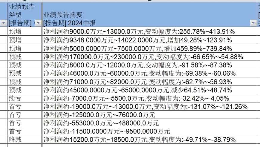 锂电行业11家上市公司中期业绩疲软，预示未来需求压力加大，市场预期磨底有望迎来拐点