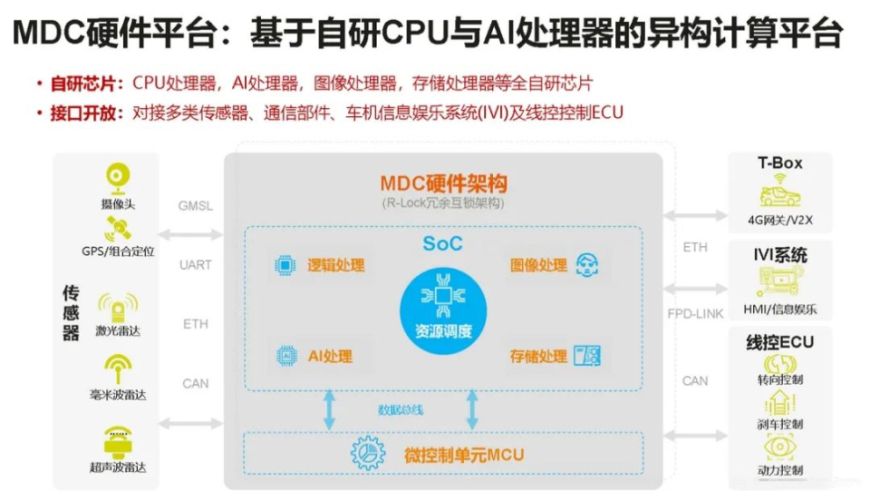 中国汽车芯片的国产供应率仅10%，9成依赖进口：行业现状与未来挑战分析