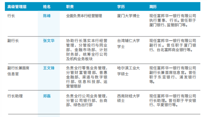 富邦华一银行收购花旗房贷资产包 净利暴跌九成：这家交易值得深思