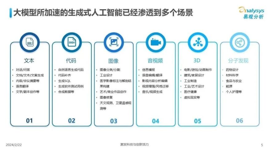 2023中国人工智能行业应用发展图谱，全面剖析各领域进展与趋势