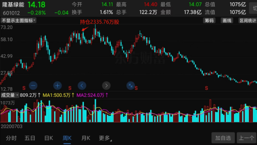 易方达冯波高位接盘：亏损近220亿的巨额交易背后