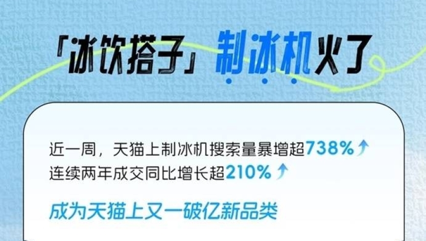 《冰饮搭子》：制冰机市场开启新模式！电商销量增长315%，爆款产品吸引关注！