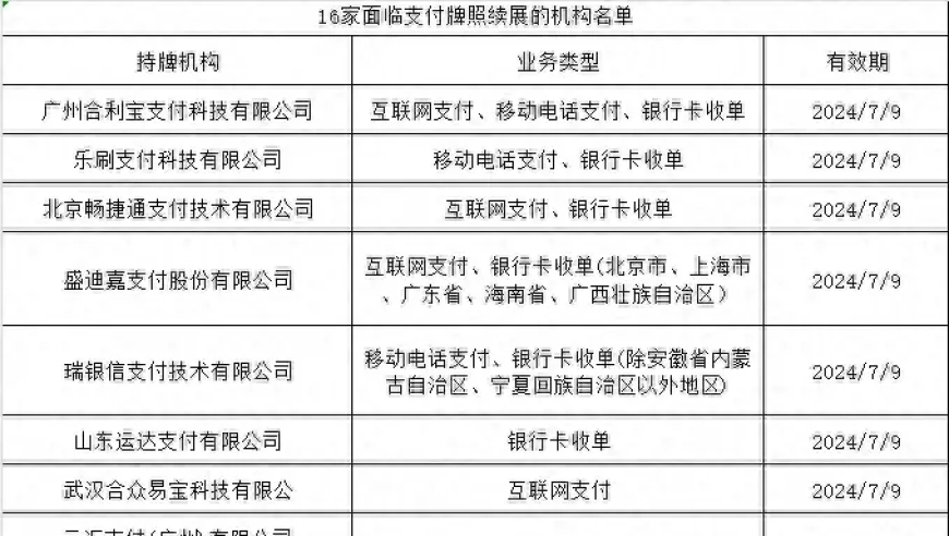 16家支付机构提交支付牌照年检，第三方支付行业洗牌速度加快