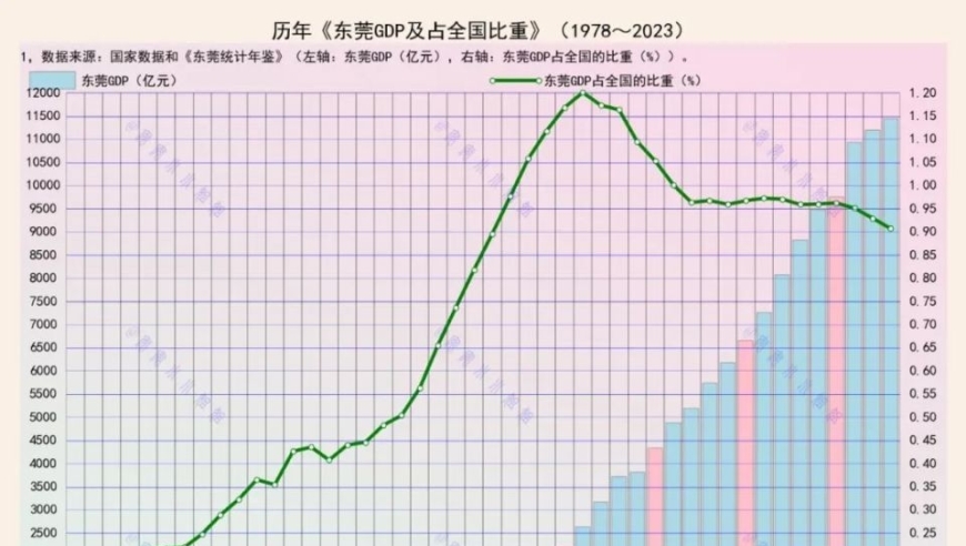 2006年东莞影响力高峰——一座见证网络变迁的标志性城市