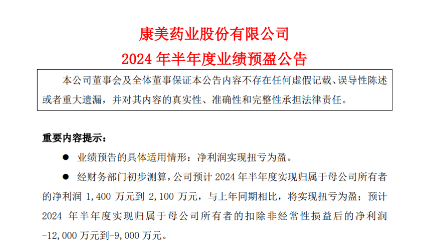 康美药业上半年净利预盈2100万-1400万，股价已预告摘帽