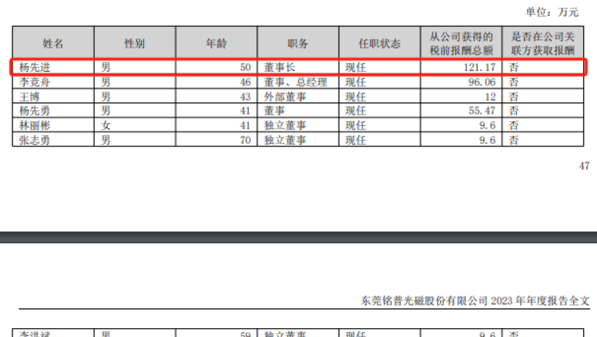 铭普光磁董事长年薪已翻倍，原副总经理年薪300万成为新董事长

铭普光磁预计2024上半年转亏，原副总经理黄少华将接手巨额股权