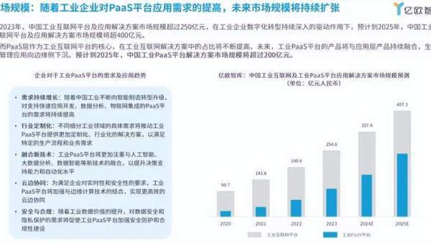 2024年中国工业PaaS市场深度洞察：亿欧智库独家发布

在2024年中国工业PaaS市场发展趋势研究报告中，亿欧智库深度剖析了该领域现状与未来趋势。