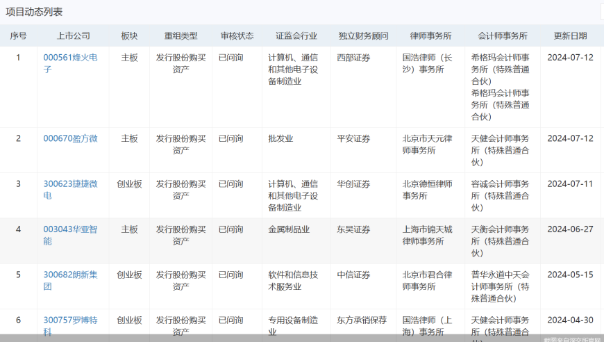 中航电测百亿元重组上会，九单并购待望