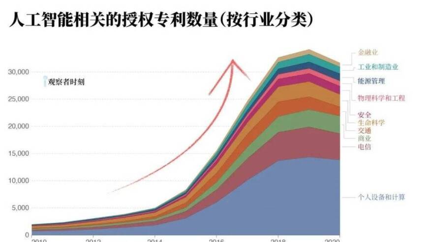 AI时代崛起：谁能引领下一个时代浪潮: AI将如何塑造未来的IT世界——预见到来的AI加速年代。