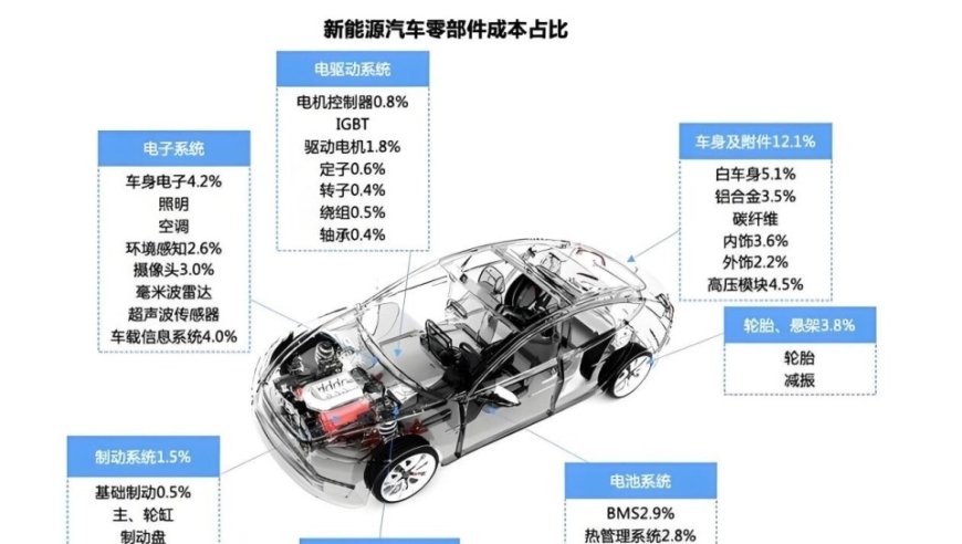 比亚迪：关于‘卷’的理解深度解读，别被「内卷」概念迷惑