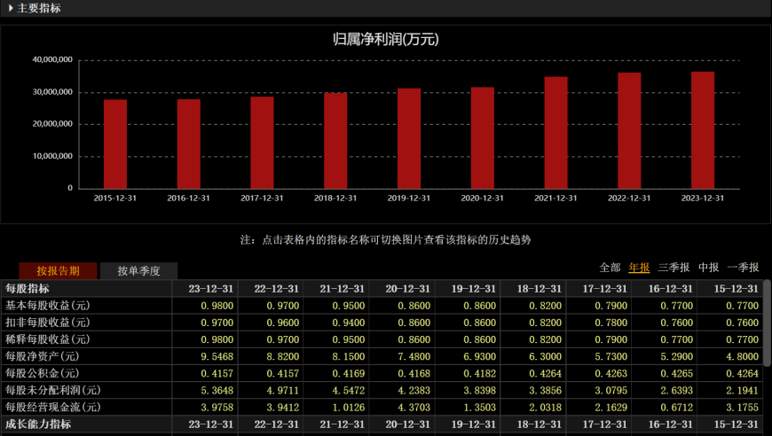 农业银行股票年内涨幅超80%，大象还能保持长久活力吗?