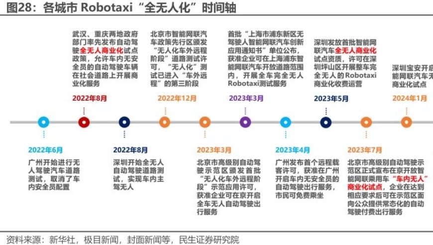 多地宣称无人驾驶技术进度领先，无人驾驶时代的到来指日可待?