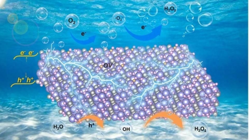 革命性H2O2生产：超薄纳米片的潜力无限