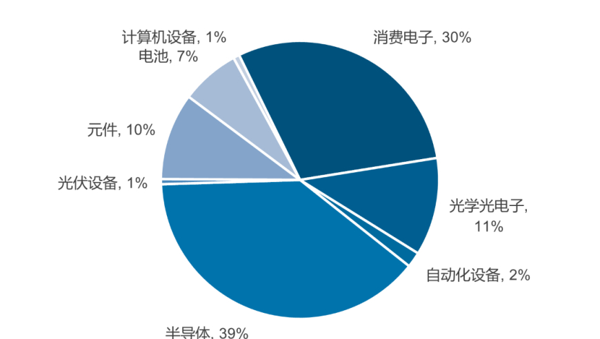 AI重塑手机行业，革新用户体验与商业模式