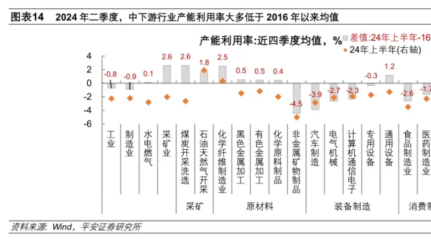 2024年中国经济半年报：挑战与机遇并存，深度解析经济发展态势