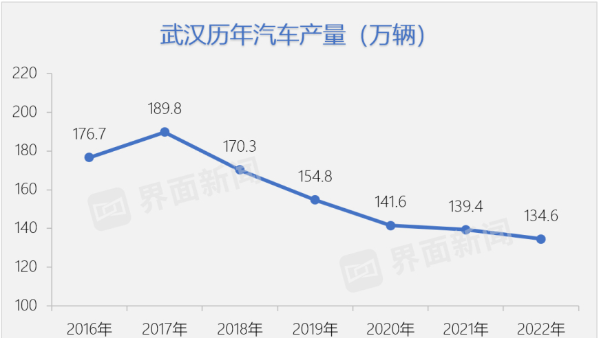 武汉:全球最大的自动驾驶运营服务中心