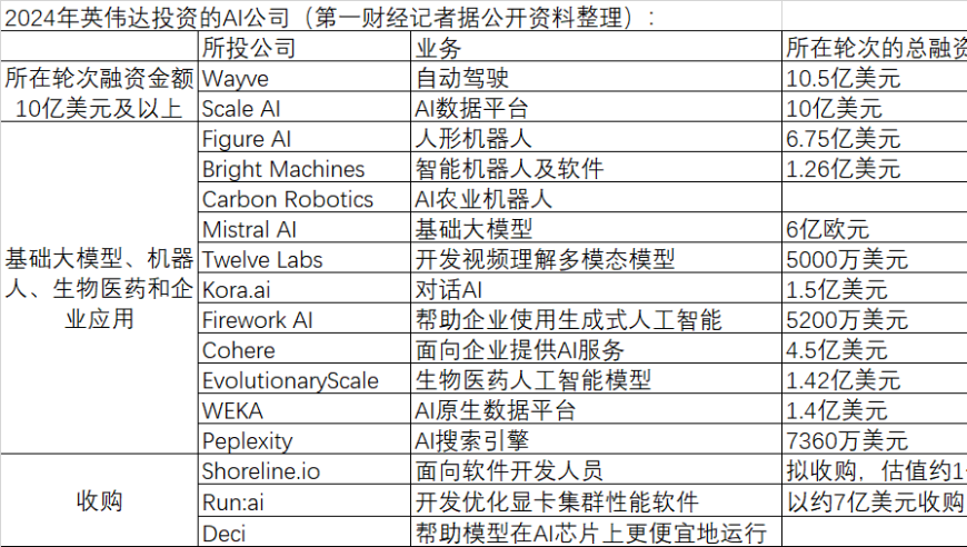 AI投资热潮升温：今年谁会成为全球AI公司的“抢购者”?