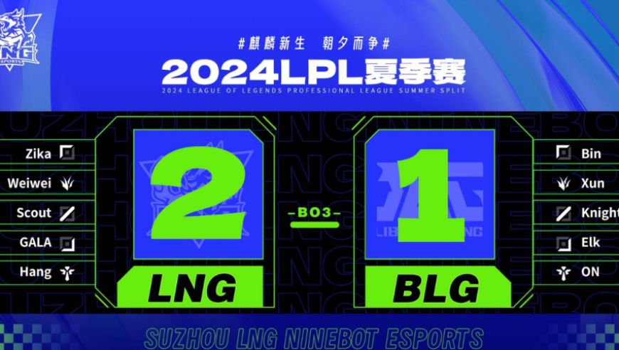 精炼字句： BLG 拿 4 胜利， LNG 辅助骑脸输出，笑讽 Bin 太搞笑！