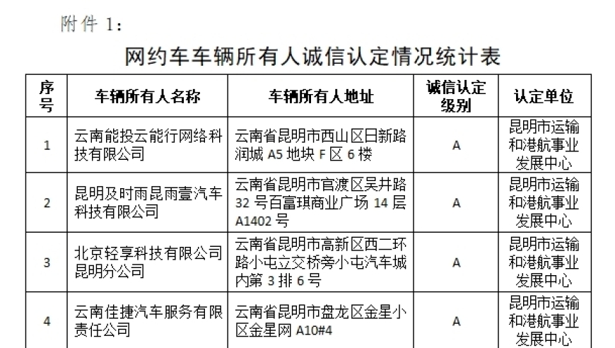 昆明网约车行业‘黑名单’公布，17家企业遭到点名，规范行业发展受到关注