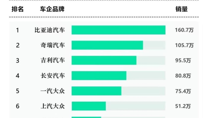 华山论剑：汽车行业领军人物聚首，决战巅峰，我们即将揭晓最佳汽车品牌