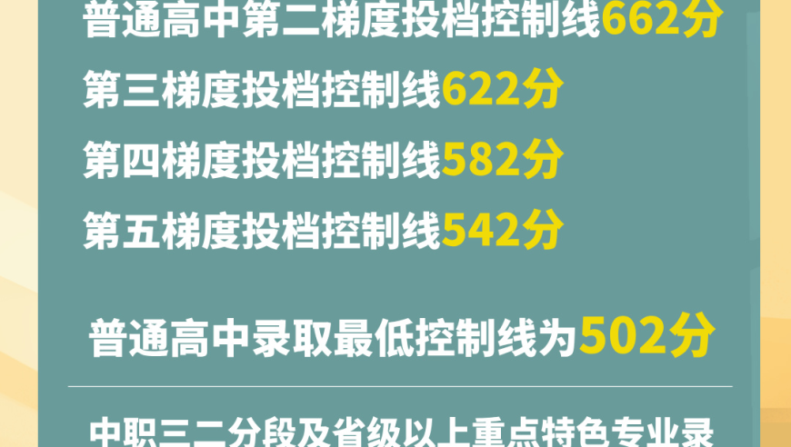 2024年广州中考成绩：官方答案解析及热点问题汇总