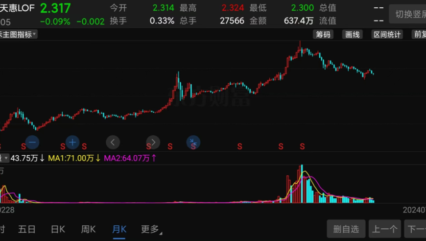 富国基金疯狂加仓高位股，公司股价却暴跌！