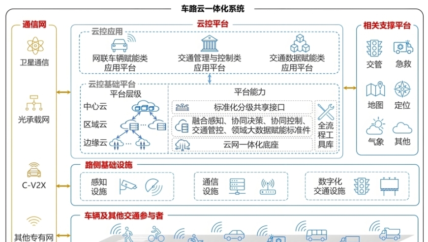 困境中：自动驾驶实现诗意与远方