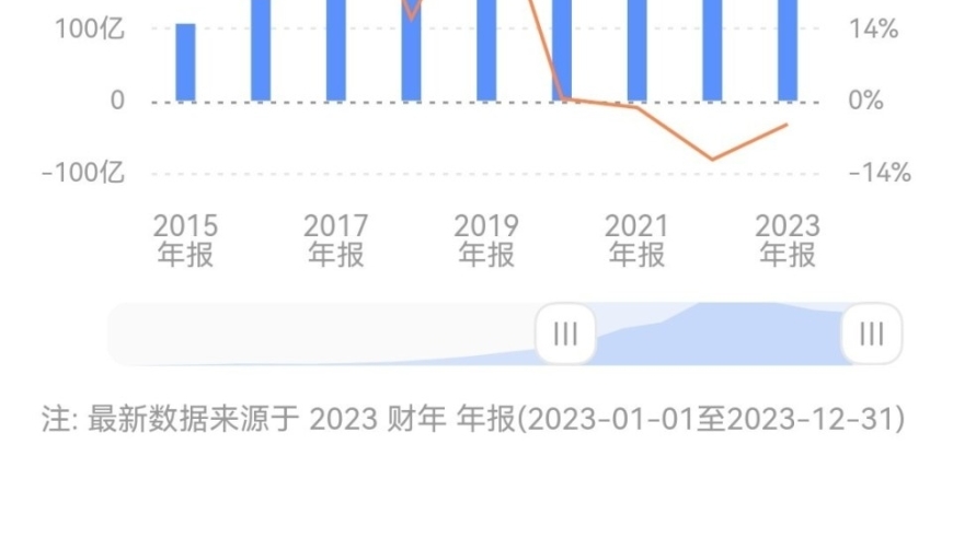 颠覆性：舜宇光学的中国供应链品质发生了怎样的变化?