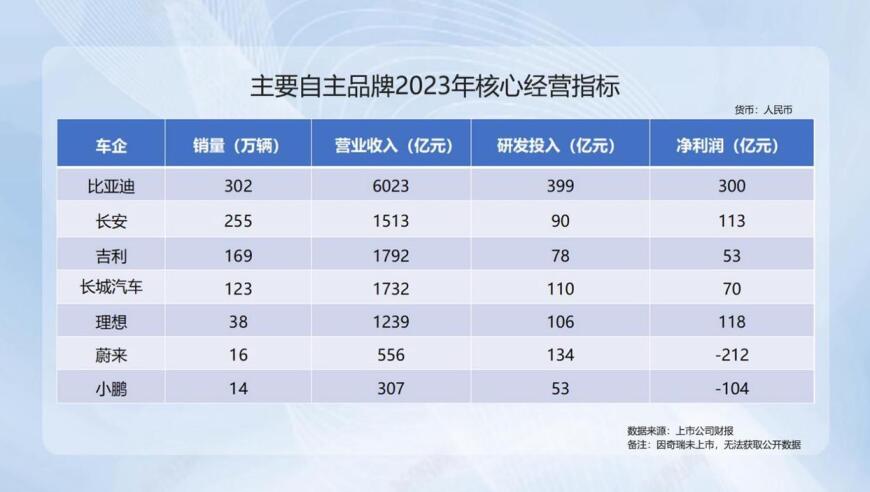 比亚迪占据新能源市场主导地位，半年销量首度超越合资品牌