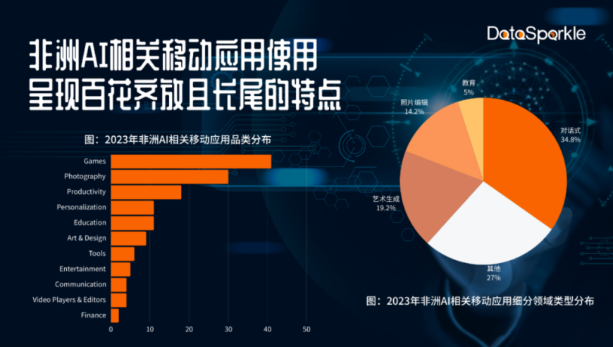 非洲：AI出海新热潮正在兴起