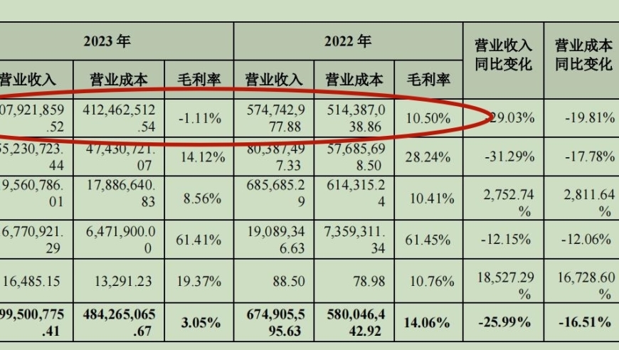 网红代糖遭欧盟高额临时反倾销税，赤藓糖醇处境堪忧