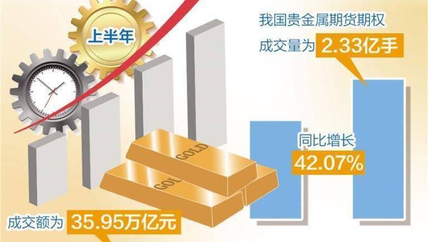 国际金价为何刷新历史高位：详细解析和原因分析