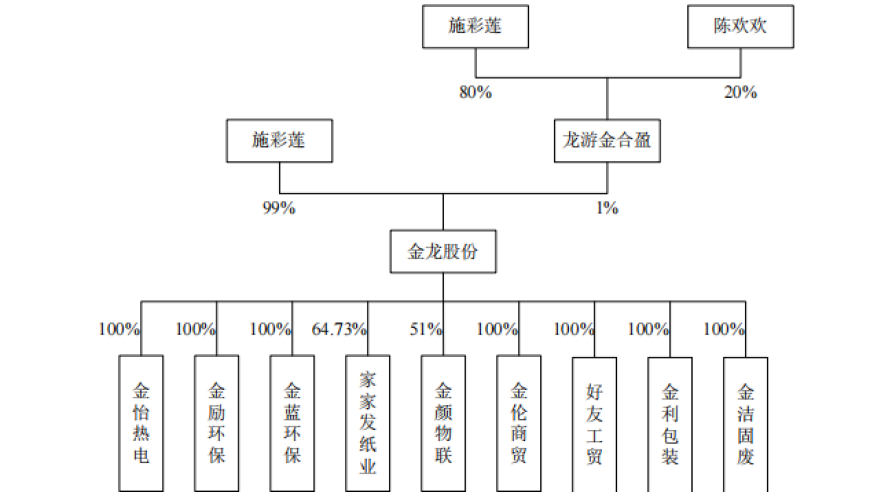 金龙股份重组失败：实控人变更为国资股东，否决会审议