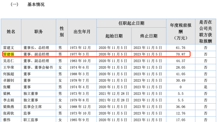 雷建文为初中学历弟弟开高薪，公司净利却下滑但并未裁员，这是为何?