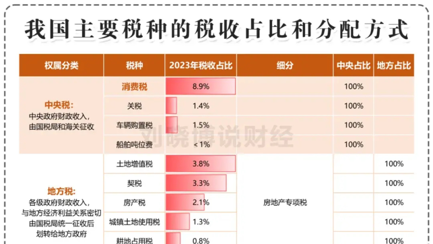 震撼数据公布！揭示房地产税改革与预售制度的重大影响