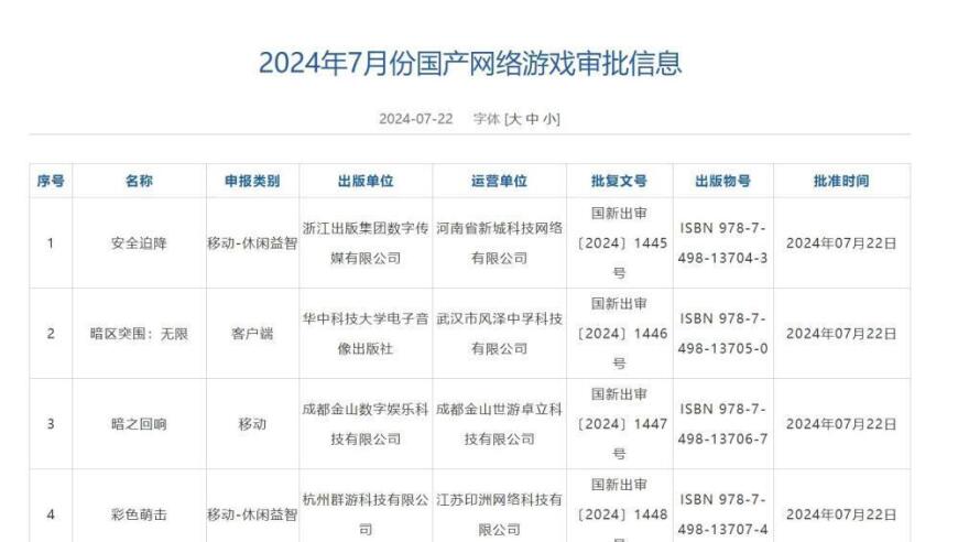 7月共计105款国产网络游戏获得审批，中青宝等众多热门游戏榜上有名