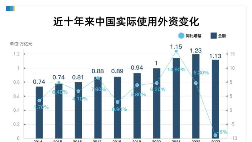 外资！外资！大会罕见提及，信号强烈——解读海外投资的最新动向