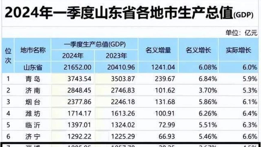 网红城市的荣耀褪去：城市形象的蜕变与挑战