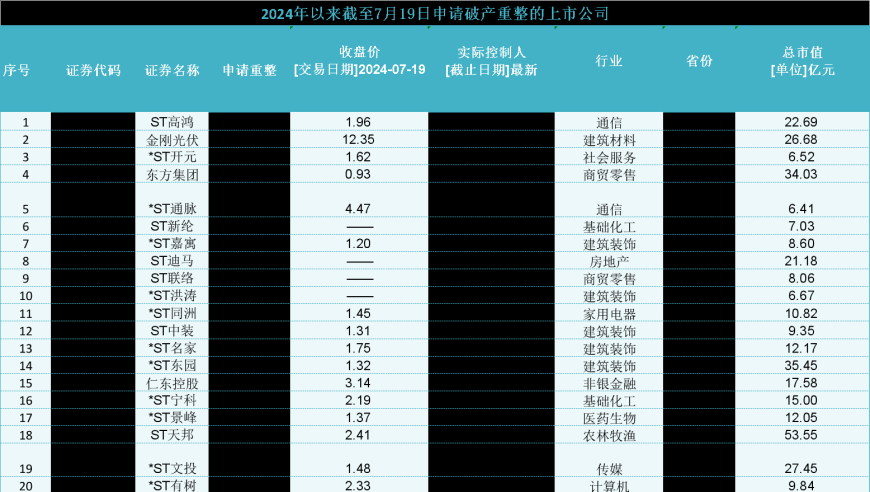 深度剖析：23家上市公司破产重整的成功与挑战，谁能迎来重生之路?