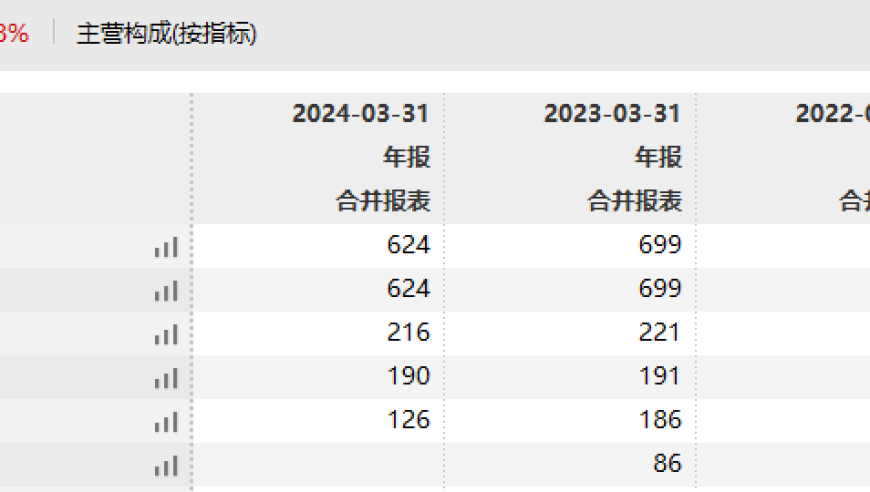 特朗普贸易政策：哪些股票有望获益？全球军火供应商的重要地位