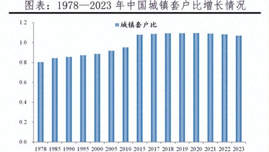 危急时刻？房子竟然有出口？别再让房地产市场陷入困境