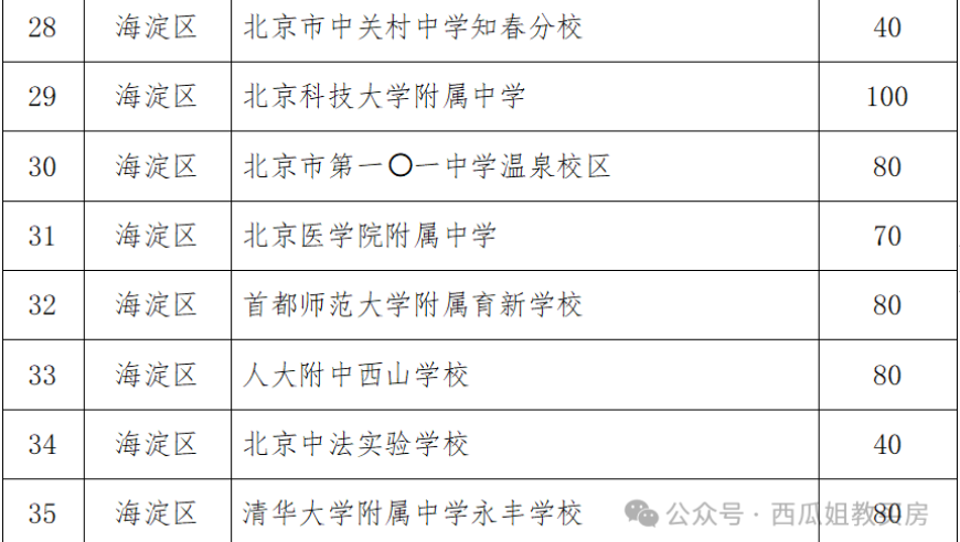 明白‘1+3’项目，为孩子的全面发展助力！需要特别关注的家长们请注意