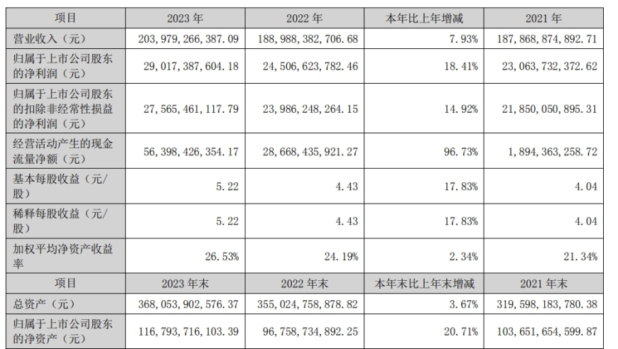 格力电器累积分红超千亿：一年间董明珠薪酬或将达1.3亿